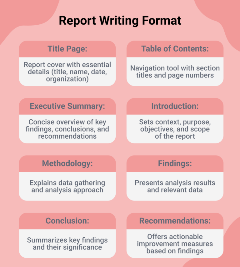 8 Steps In Report Writing: A Comprehensive Guide