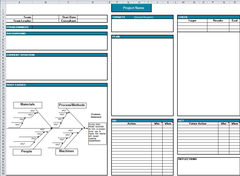 A3 Report Template Xls: A Comprehensive Guide for Enhanced Problem-Solving