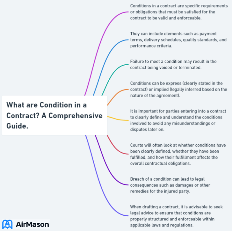 Agreement Contract Meaning: A Comprehensive Guide