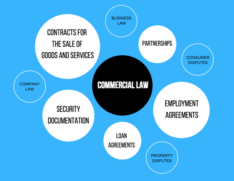 Agreement or Contract: Understanding the Binding Legalities