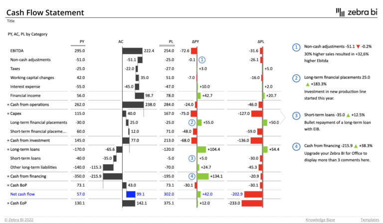 Best Excel Report Templates: A Comprehensive Guide to Effective Reporting