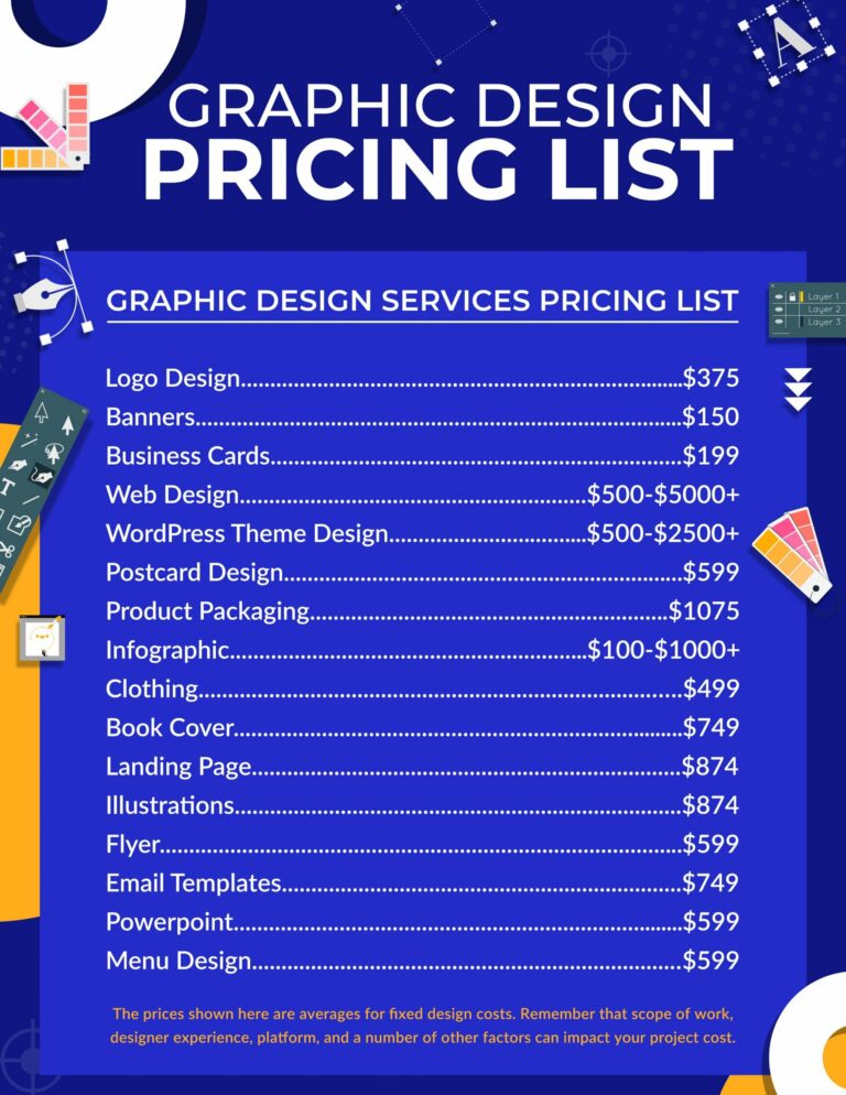 Brochure Design Rates In India: A Comprehensive Guide