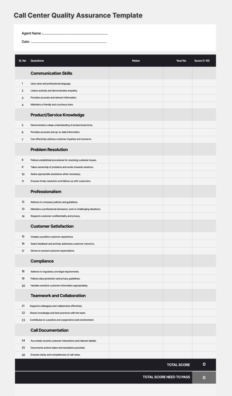 Call Center Quality Assurance Report Templates: A Comprehensive Guide to Enhancing Performance