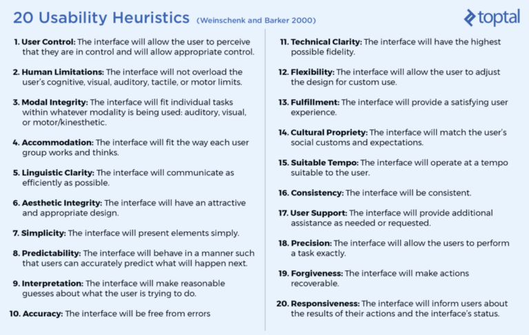 Comprehensive Heuristic Evaluation Report Templates: A Guide to Usability Success