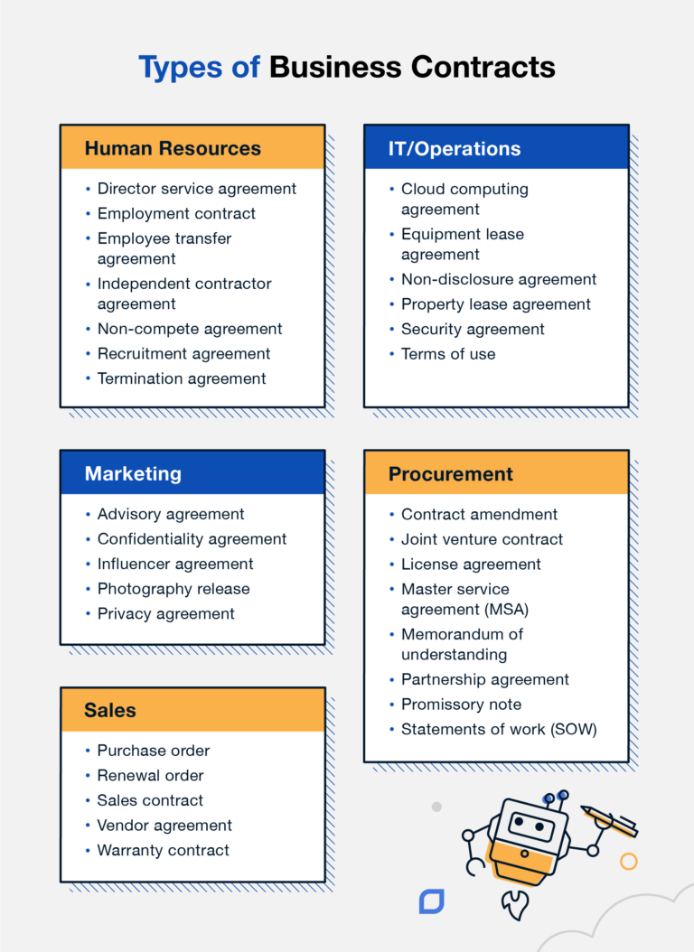 Contract Agreement Types: A Comprehensive Guide to Understanding and Utilizing Contracts