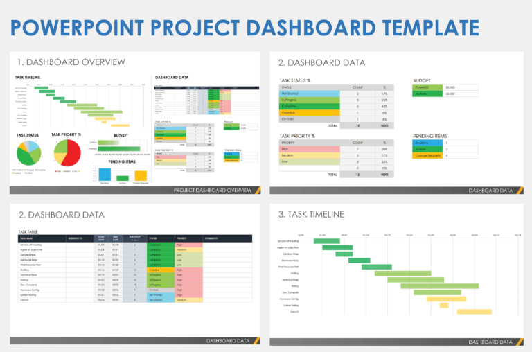 Empowering Project Presentations: A Comprehensive Guide to Project PPT Templates