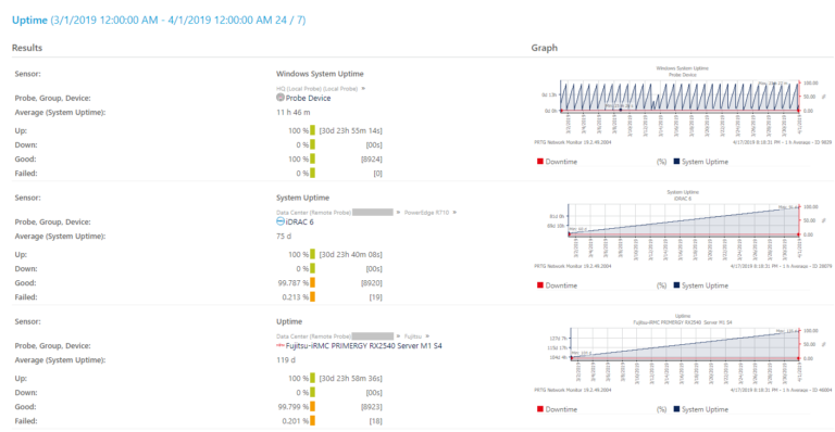 Essential Guide to PRTG Report Templates: Enhance Your Reporting Efficiency