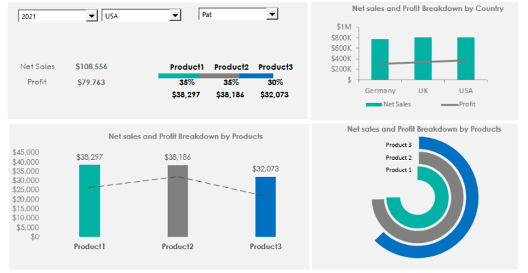 Excel Dashboard Report Templates Free: A Comprehensive Guide to Data Visualization