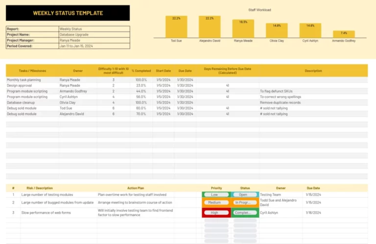 Excel Report Templates Free: Empowering Efficient Reporting