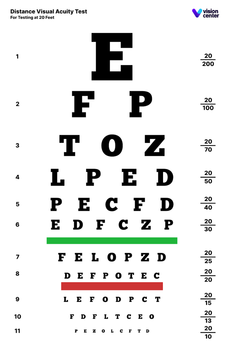 Eye Exam Chart Printable: A Comprehensive Guide for Vision Professionals