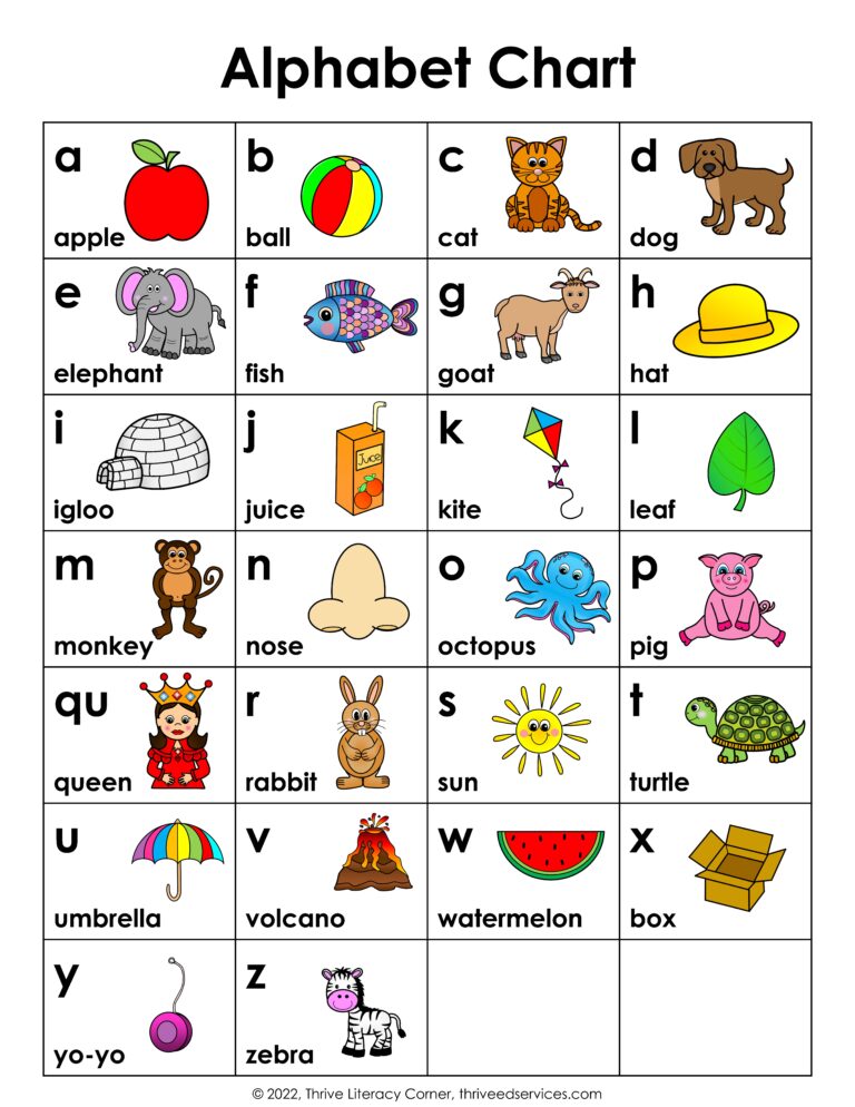 Free Alphabet Printables Pdf: A Comprehensive Guide to Literacy Development