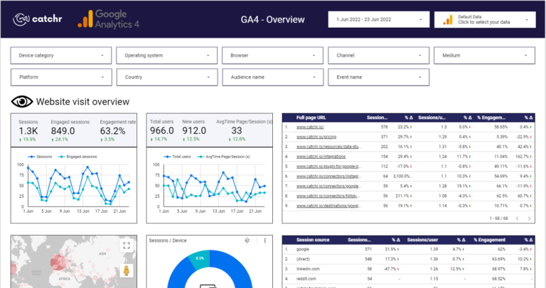 Ga4 Report Templates Free: Elevate Your Data Analysis