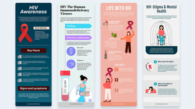 HIV/AIDS Brochure Templates: A Guide to Creating Effective and Informative Materials