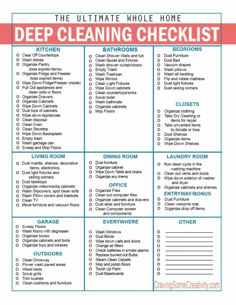 Home Cleaning Checklist Printable: The Ultimate Guide to a Spotless Home