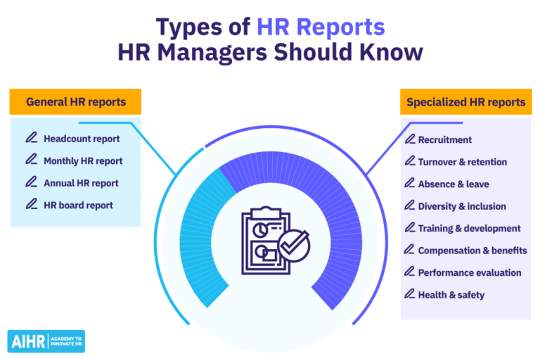 HR Report Templates: A Comprehensive Guide for Streamlining HR Reporting