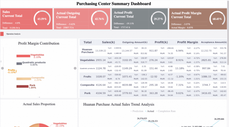 Html Report Templates: A Comprehensive Guide to Enhance Your Reporting