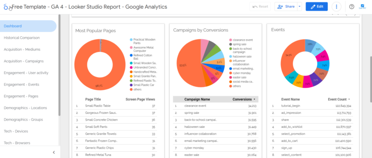 Looker Studio GA4 Report Templates: Empowering Data Analysis