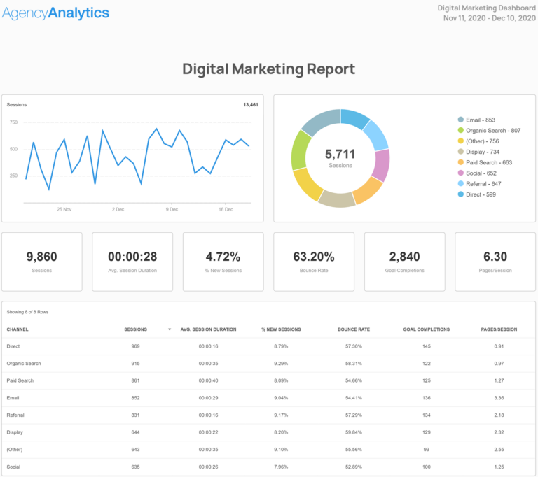 Marketing Report Templates: A Comprehensive Guide to Streamline Your Reporting