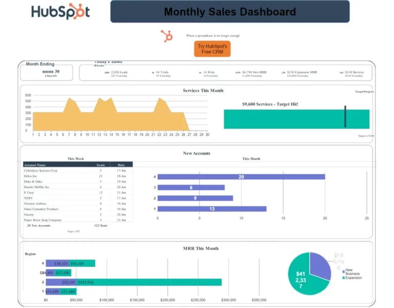 Master Sales Tracking with Hubspot Sales Report Templates