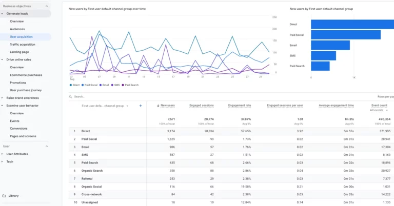 Mastering GA4 Report Templates: A Comprehensive Guide