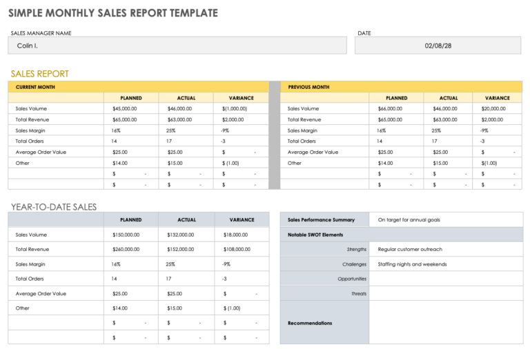 Monthly Report Template Excel: A Comprehensive Guide to Streamline Your Reporting