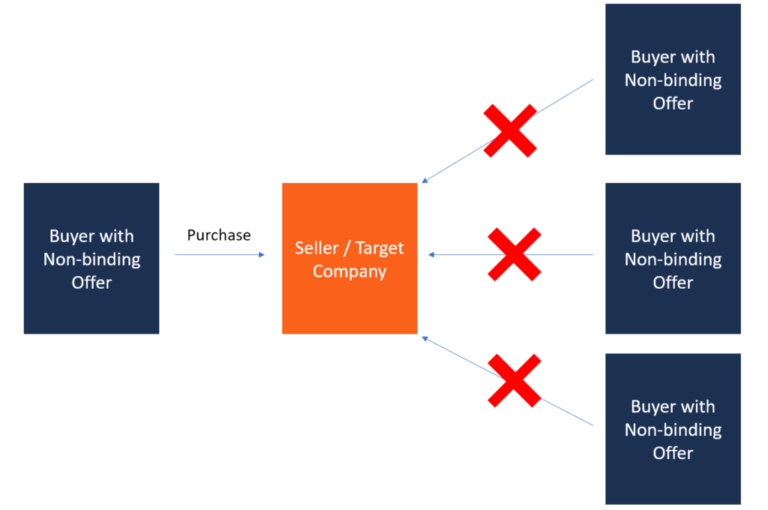 Non-Binding Agreement Example: A Comprehensive Guide