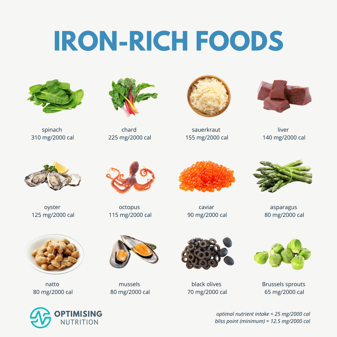 Printable List Of Iron Rich Foods: Boost Your Health Naturally ...