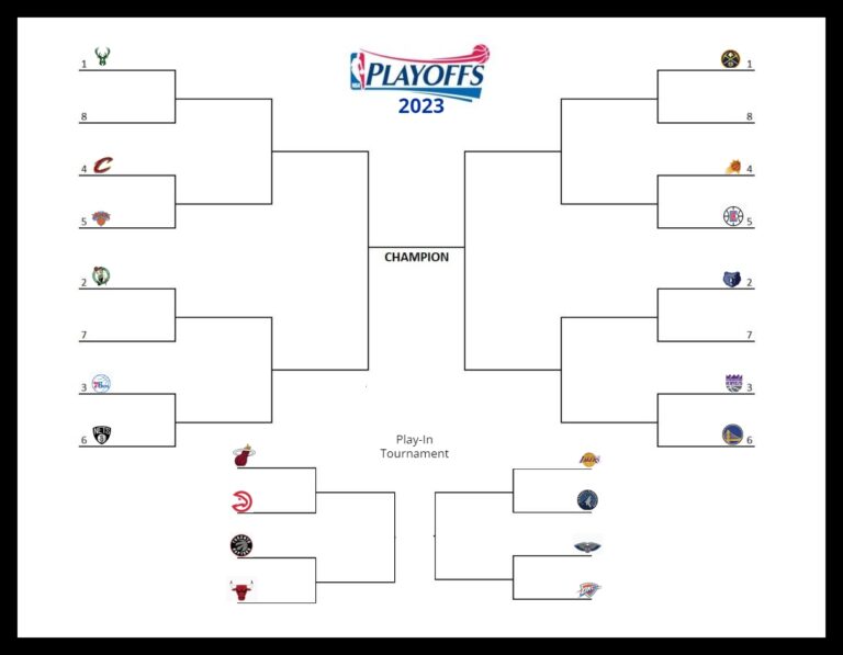 Printable NBA Playoff Bracket: Your Guide to Tracking the Championship Chase