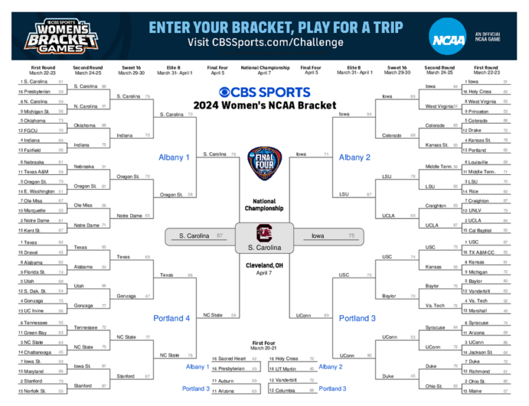 Printable NCAA Women’s Bracket 2025: Your Guide to March Madness