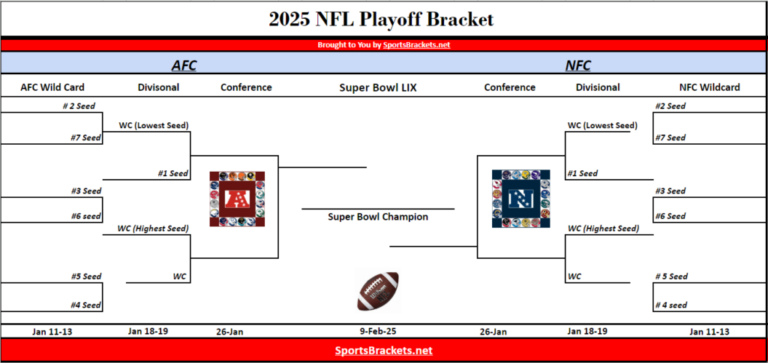 Printable NFL Schedule 2025 25 PDF Download: Your Ultimate Guide to the Upcoming Season