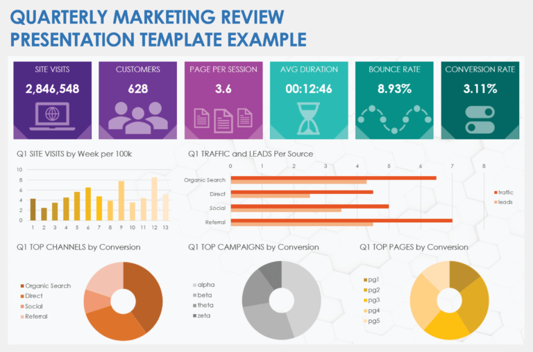 Quarterly Report Templates: Essential Tools for Effective Reporting and Analysis