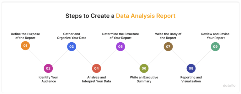 Report Analysis Template: A Guide to Creating, Using, and Maximizing Data Insights