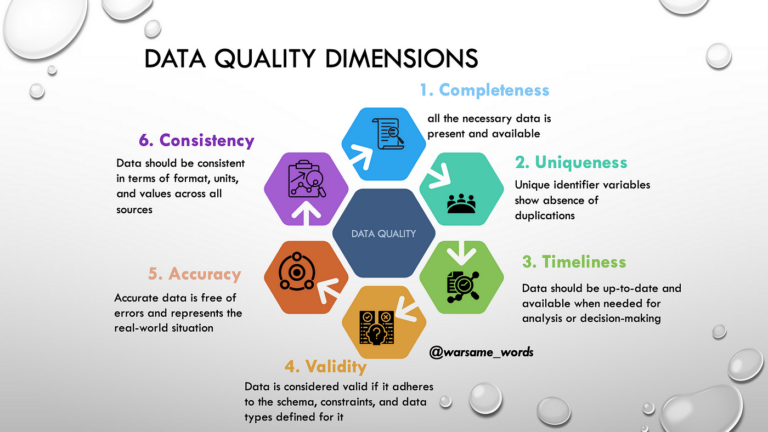 Report Audit Template: A Comprehensive Guide to Enhance Data Accuracy and Reliability