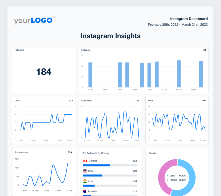 Report Form Instagram: A Comprehensive Guide to Monitoring and Analyzing Your Instagram Performance
