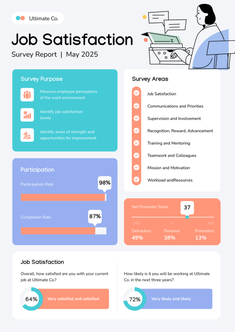 Report Template Ideas: Crafting Effective and Engaging Reports