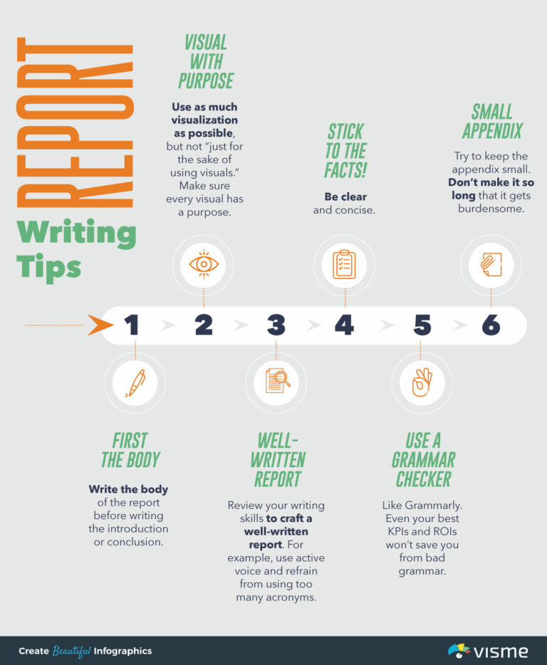 Report Writing Templates: A Comprehensive Guide to Streamline Your Writing Process