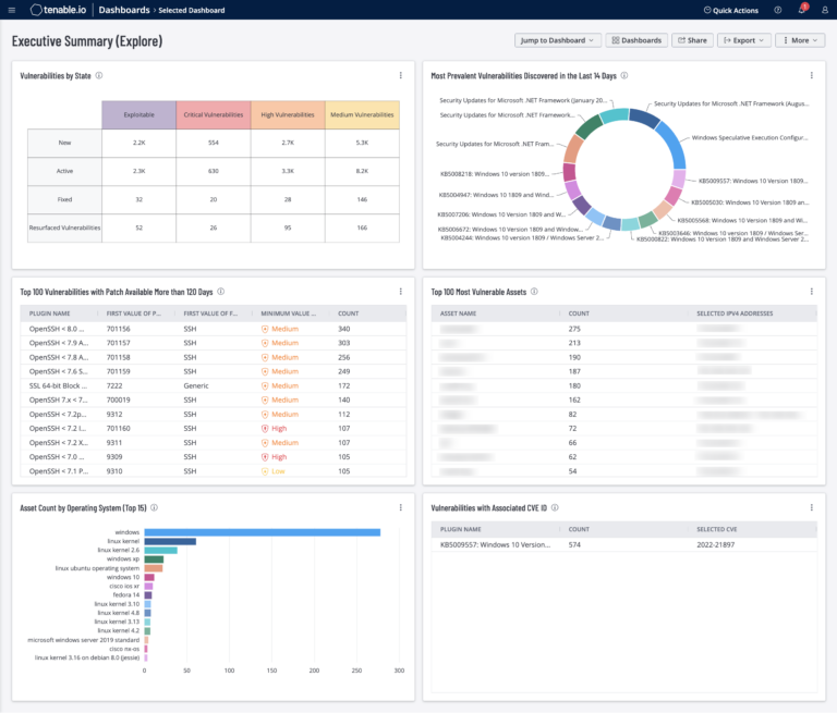 Tenable.io Report Templates: Elevate Your Vulnerability Management