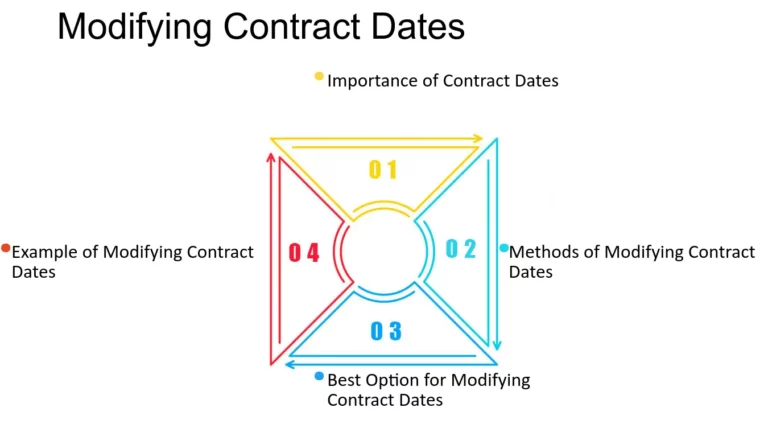 The Binding Agreement Date: A Cornerstone of Contractual Obligations