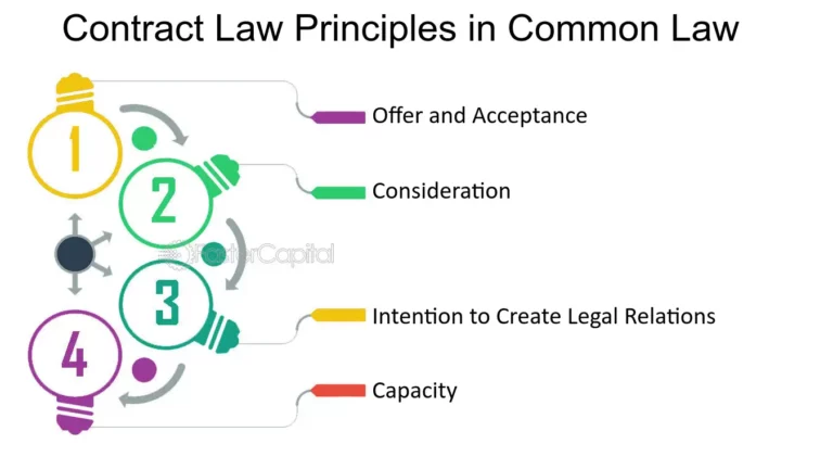 The Cornerstones of Legal Relationships: Understanding Agreements and Contracts