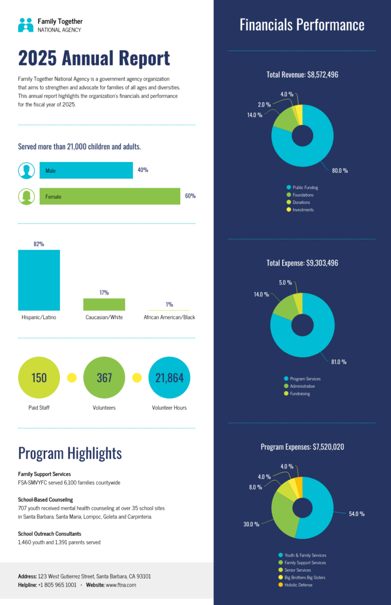 The Ultimate Guide to Business Report Templates Word: Elevate Your Reporting Game