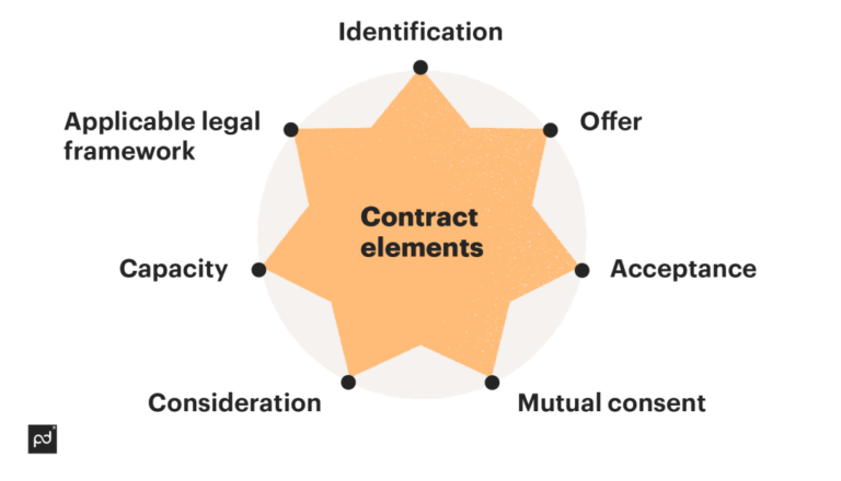 The Ultimate Guide to Crafting the Best Agreement Format