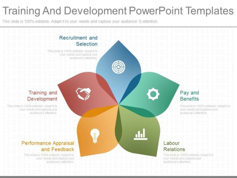 Training And Development PPT Templates: Free Download and Customization