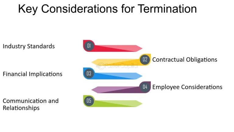 Understanding the Agreement End Date: Implications and Considerations