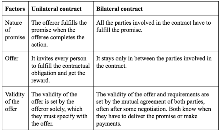 Unilateral Agreement Example: A Comprehensive Guide