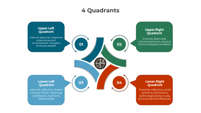 Unlock Your Presentation Prowess: Unleash the Power of PPT Templates with 4 Quadrants