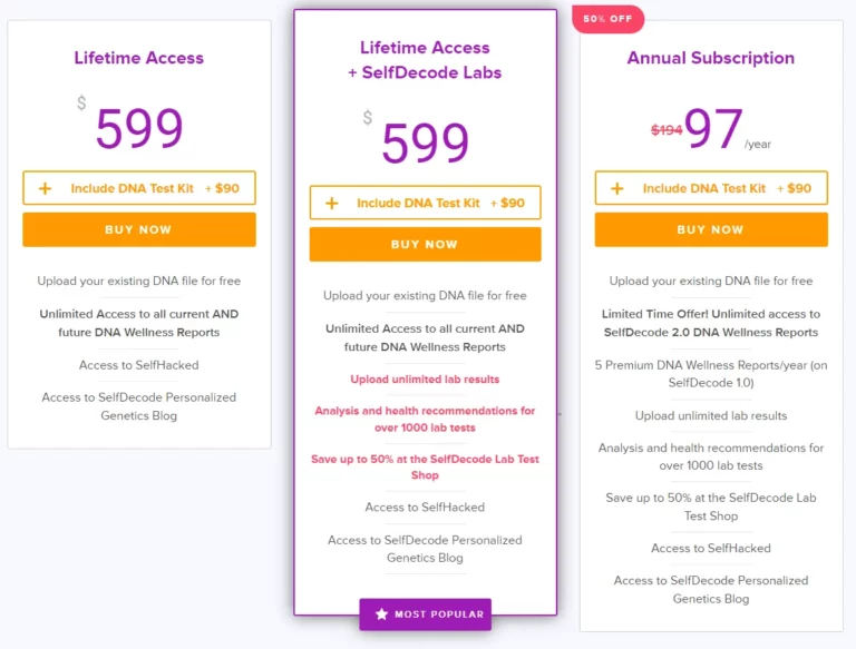 Unveiling Your Genetic Blueprint: A Comprehensive Guide to the 23andMe Sample Report