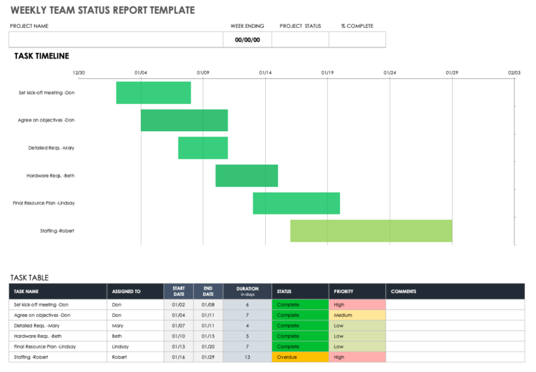 Weekly Activity Report Templates: A Comprehensive Guide for Tracking and Reporting