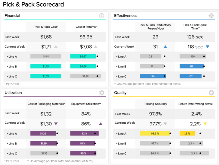 Weekly Report Templates: A Guide to Efficient and Effective Reporting