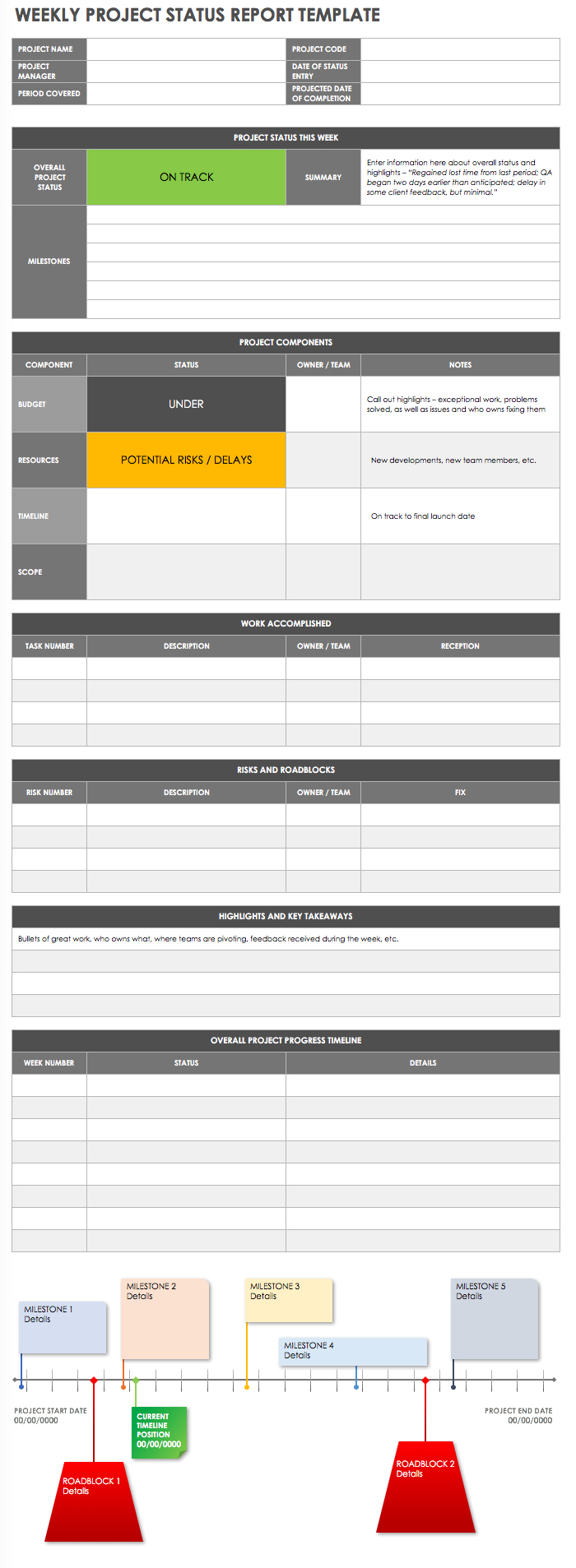 Weekly Status Report Templates: A Comprehensive Guide