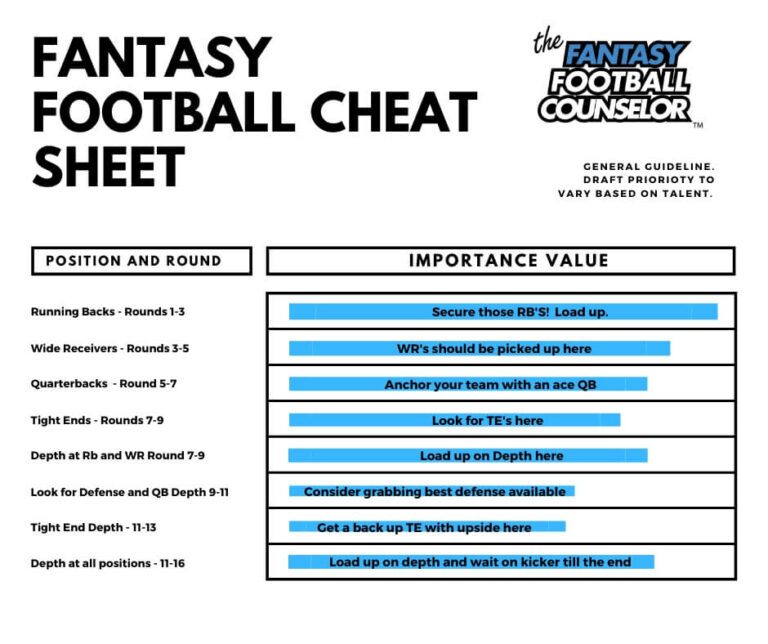 Fantasy Football Printable Cheat Sheets: A Guide to Maximizing Your Draft Success